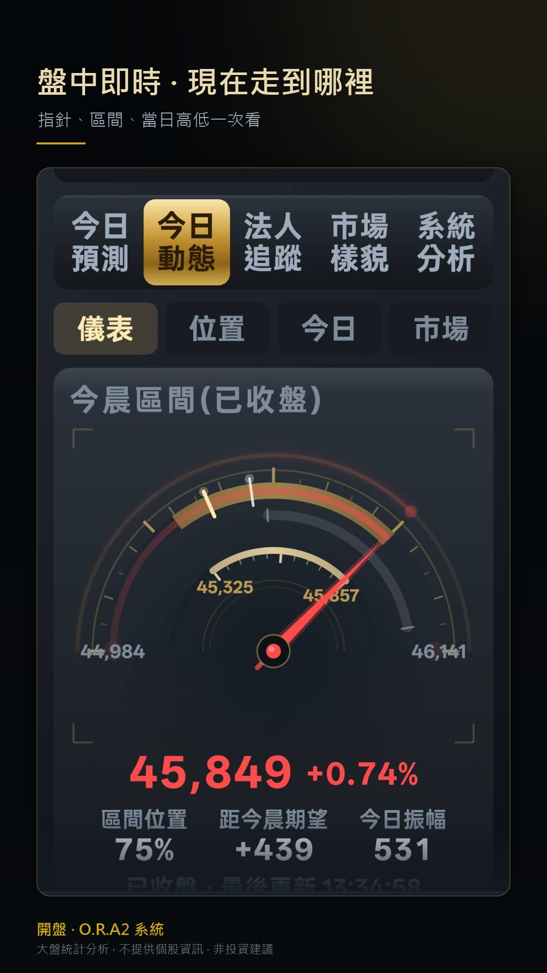 今日動態 · 盤中即時儀表